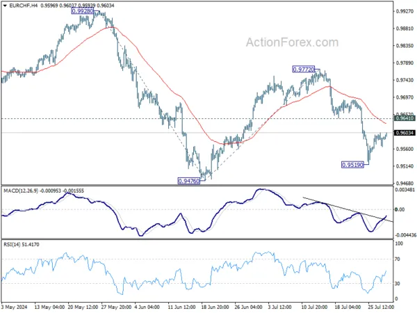 Actionforex